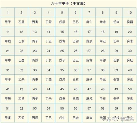 天干 地支 對照 表|《天干地支》對照表及運用方法